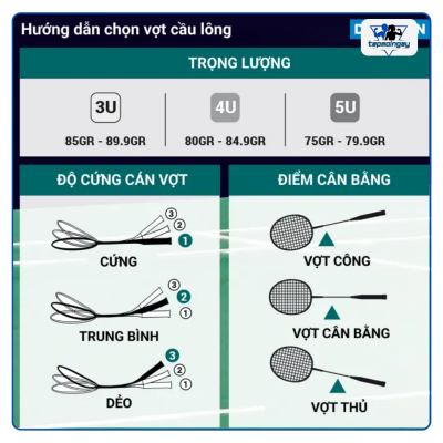 vợt cầu lông cho người mới chơi