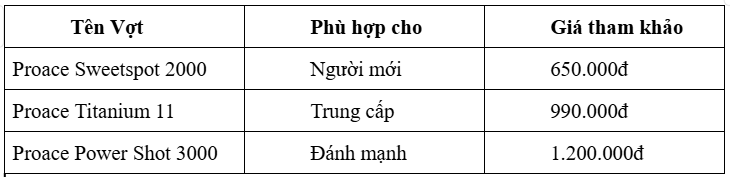 Gợi ý dòng vợt cầu lông Proace bán chạy nhất 2025